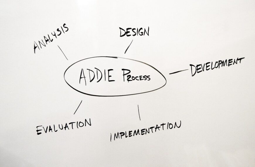 Enhancing ADDIE with Modern Methodologies for Optimal Learning Experiences
