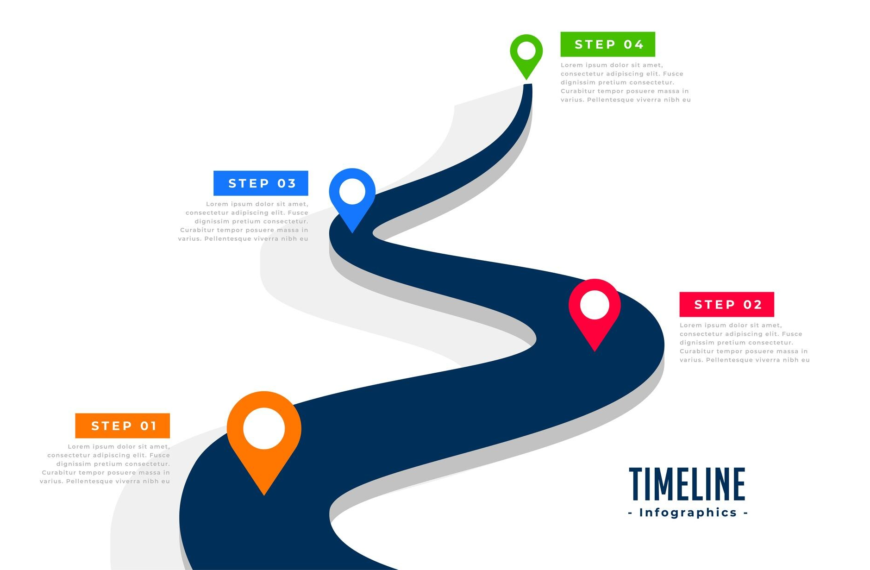Creating a Roadmap for the Future Learning Experience and the Technology to Deliver It